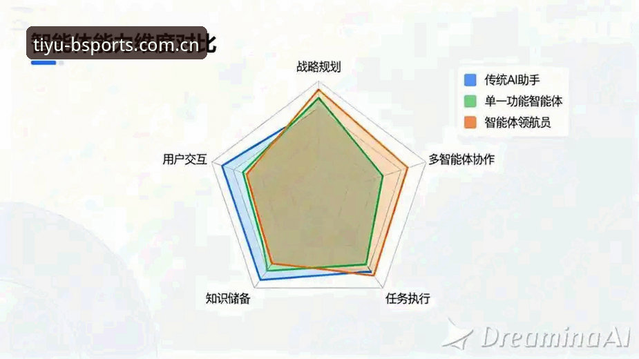 BSPORTS赛事数据如何改变你的观赛体验？从数据洞察到智能分析的全景揭秘